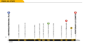 Pour un article plus général, voir tour de france 2018. Tour De France 2018 Notre Presentation Complete Des 21 Etapes