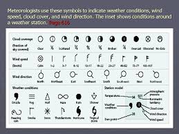 Meteorologists Use These Symbols To Indicate Weather Conditions Wind Speed Cloud Cover And Meteorologist Weather Map Weather