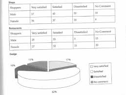 Ielts Writing Pie Chart And Table Ielts Writing Task 1