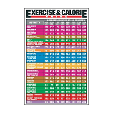 Exercise And Calorie Guide Chart