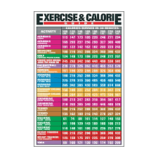 exercise and calorie guide chart