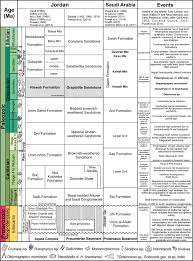 Uni will vest to the governance treasury on a continuous basis according to the following schedule. The Darriwilian Hiswah Fauna Of Western Gondwana Jordan Biostratigraphy Palaeogeography And Palaeoecology Sciencedirect