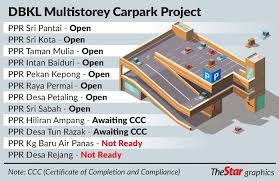 Ppr hiliran ampang, jalan ampang putra, ampang kl. Dbkl Takes Soft Approach To Encourage Use Of Carparks The Star