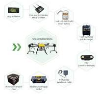 16L Agriculture Drone (JT16L-404QC) - Buy 16L drone, granule ...