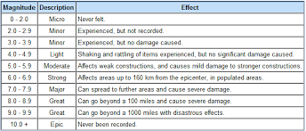 Rosies Geology Blog Understand Different Ways To Measure