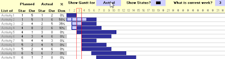 File Gantt Chart Planned Vs Actual Gif Wikimedia Commons