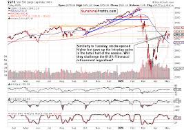 The current month is updated on an hourly basis with today's latest value. Right Now The Bullish S P 500 Ride Goes On No Matter What Kitco News