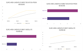 The results show that the euro area banking system is resilient to adverse economic developments, the ecb banking supervisor said on friday. Special Report 10 2019 Eu Wide Stress Tests For Banks