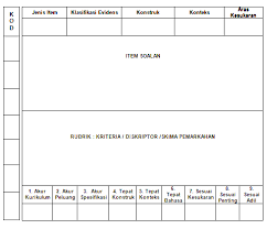 Justifikasi bagi pegawai yang mendapat markah prestasi 90. Https Www Mypolycc Edu My Index Php Muat Turun Garis Panduan C Bahagian Peperiksaan Dan Penilaian Send 11 Bpn 486 Panduan Ringkas Penulisan Item 2013