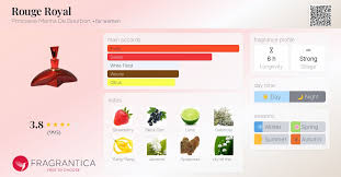 Image result for Rouge Marina 1987 UMM