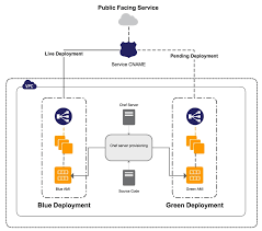 expedia case study amazon web services aws