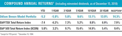 Odlum Brown Report January 2019