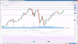 Btc Eth Ltc Technical Analysis Chart 4 21 2017 By Chartguys Com