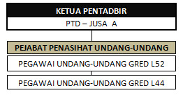 Penasihat hukum adalah seorang yang memenuhi syarat yang ditentukan oleh atau berdasar. Portal Rasmi Parlimen Malaysia Pejabat Penasihat Undang Undang