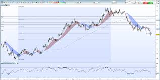 eurusd outlook euro capped by turkish lira concerns