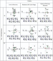When searching for a list of companies in malaysia, it is always better to go with the trusted sources. Investigation Of The Factors Influencing Sme Failure As A Function Of Its Prevention And Fast Recovery After Failure
