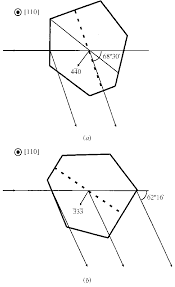 Check spelling or type a new query. Schematic Diagrams Showing A The Geometry Of The 4 40 Re Ection And Download Scientific Diagram