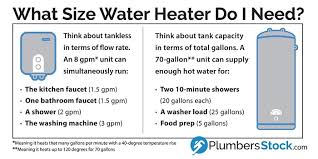 What size infrared heater do i now it's time to answer the question: Water Heater Buyer S Guide What Size Water Heater Do I Need