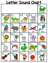 letter sound chart alphabet resource page letters and