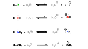 The reaction between an acid and a base is known as a neutralisation reaction. Acid Base Reactions In Organic Chemistry Master Organic Chemistry