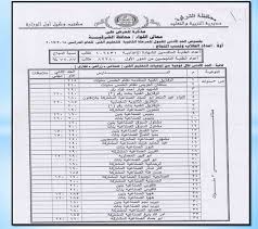 حسن محرم ، امتحان احياء الكترونى ثانوية عامة 2021. ØªÙ†Ø³ÙŠÙ‚ 3 Ø«Ø§Ù†ÙˆÙŠ 2021 Ù…ØªÙ‰ ØªØ¸Ù‡Ø± ØªÙ†Ø³ÙŠÙ‚Ø§Øª Ø§Ù„Ø«Ø§Ù„Ø« Ø«Ø§Ù†ÙˆÙŠ Ù„Ø¹Ø§Ù… 2021 Ù…Ø³Ø§Ø¡ Ø§Ù„Ø®ÙŠØ±