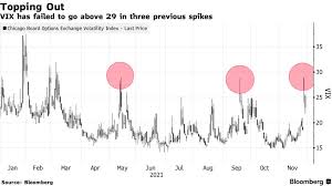 Tracking and Trading the Latest Surge in VIX - luckbox magazine