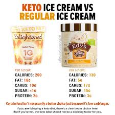 Please fill out the request form above and deliver it to your local grocery store to request they carry keto pint. Keto Ice Cream Vs Regular Ice Cream Cheat Day Design