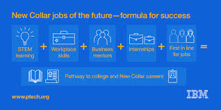 Ibm News Room New Collar Jobs Of The Future Formula For Success United States