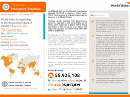 Hover over a country to check all available stats. Covid 19 Response Update November 18 2020 Coronavirus Health Crisis World Vision International