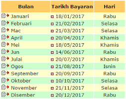 Check spelling or type a new query. Kakcik Seroja Tarikh Pembayaran Pencen 2017