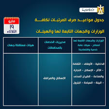 جميع مواعيد صرف مرتبات الحكومة شهر مايو 2020 بالفيزا لكل جهة كلام سليم