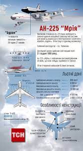 По кодификации нато получил название: Harakteristiki Samoleta An225 Quot Mriya Quot Ukraina Tsn Ua