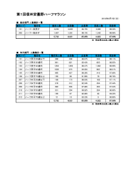 第9回new 新宿シティハーフマラソン 区民健康マラソン 大会結果