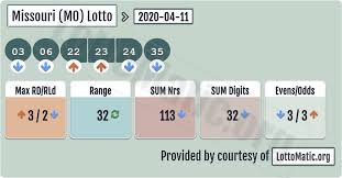 Missouri Mo Lottery Results 2020 04 11 In 2020 Lottery Numbers Lotto Numbers Missouri