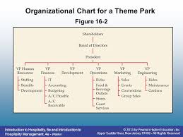 Organisational Structure And Product Analysis Of Theme Park