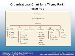 organisational structure and product analysis of theme park