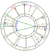 is this a yod in the natal and composite astrologers