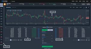 Trading 101 Coindesk