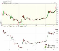 Athens Stock Exchange General Index Resuming Downtrend