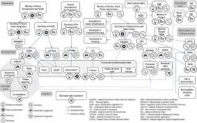 Multi Level Governance Of Water Management In Argentina Water Governance In Argentina Oecd Ilibrary The suprme court will invalidate anything this criminal gov.