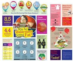 Pin On Malaysia Personal Trainer Development Web Site