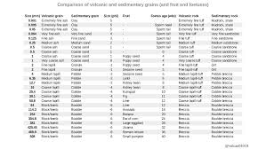 A Sedimentologists Guide To Volcanic Particle Grain Size