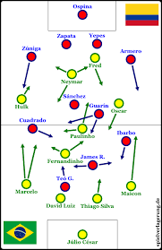 Team tore deutschland over 1,5 quote: Brasilien Kolumbien 2 1