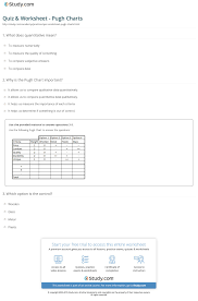 Quiz Worksheet Pugh Charts Study Com