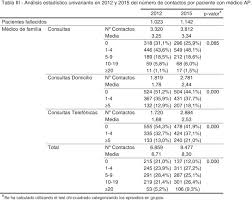 Por definición, es una aoi. Impacto De La Identificacion De Pacientes En Un Programa De Cuidados Paliativos Del Pais Vasco Sciencedirect