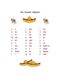 Eñe ⟨ñ⟩, for a total of 27 letters. Mexican Spanish Alphabet 35 Images Alphabet Pronunciation The Alphabet By Mora0711 On Deviantart Alphabet Chart
