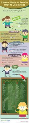 Copyedit 5 Weak Words To Avoid Infographic Jeriwb Word Bank Writing Words Writing Tips Language