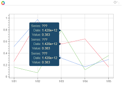 In Bokeh How Do I Add Tooltips To A Timeseries Chart Hover