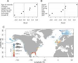 Marine Fish Traits Follow Fast Slow Continuum Across Oceans