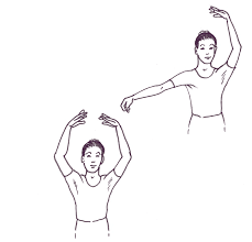 Derived positions derived positions are positions used by modification of the arms, legs or trunk in each of fundamental position. Dance Ballet